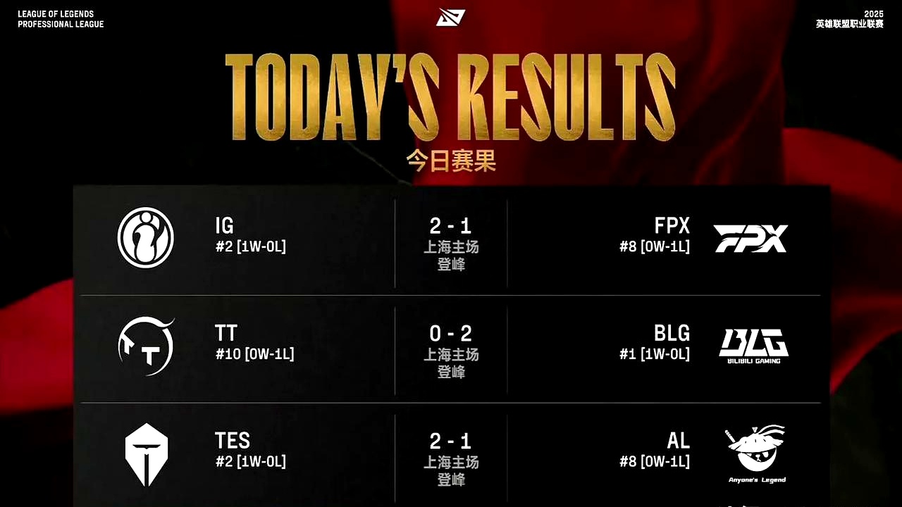 开云体育中国-FPX力克JDG，Jankos开启传奇时刻宿命之战八强赛，技惊四座的简单介绍